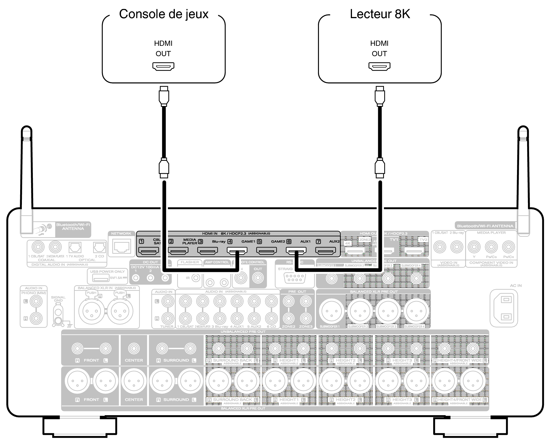 Conne 8K AV20N